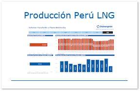 Producción Perú LNG